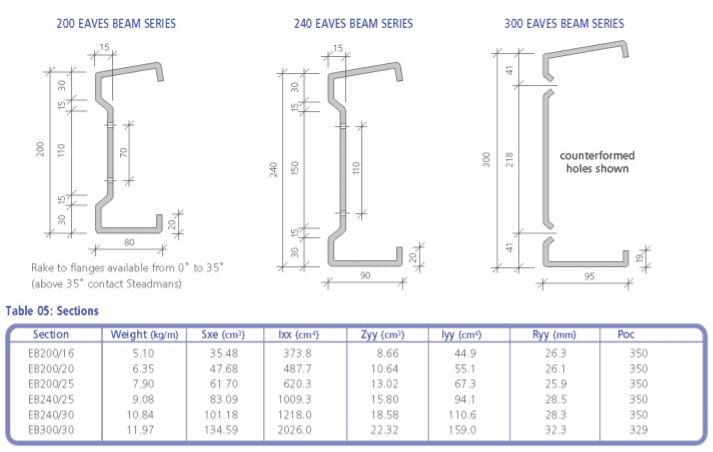 Eaves Beams Framework Cross section diagram and Dimensions Eaves Beams Framework Cross section diagram and Dimensions