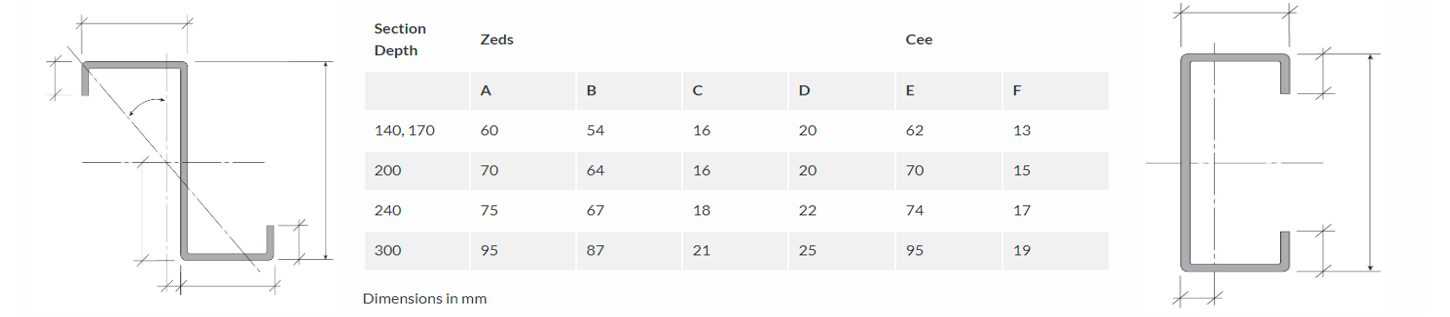 Roof Zed and Cee Profile Sheeting Rails Schematics and dimensions3
